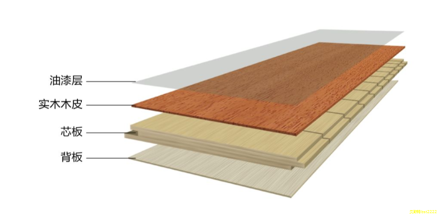 定制橱柜越来越受欢迎，因为它在外观、耐用性和日常维护方面更具优势。很多人会直接让师傅按自购木材加工，因此在选材时要充分了解材料特性。当前市场常见的两大类材料是实木板和密度板（也称人造板），各自有独特的优缺点与适用场景。