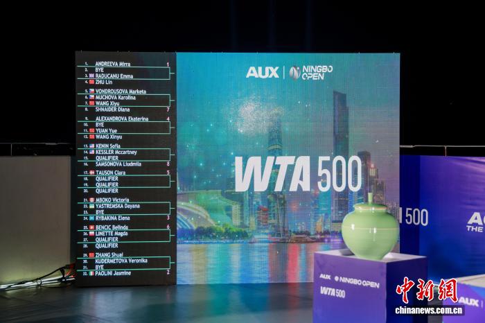 宁波网球公开赛正赛签表出炉 四位大满贯冠军齐