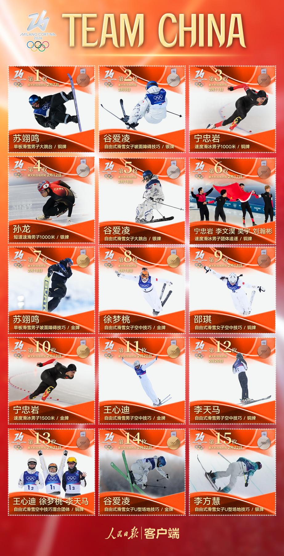 中国冰雪健儿米兰冬奥创纪录 15枚奖牌书写突破