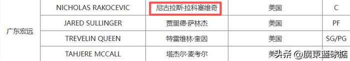 CBA季后赛外援名单大变动 四队紧急调整引关注