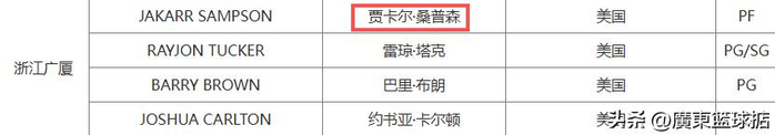 CBA季后赛外援名单大变动 四队紧急调整引关注