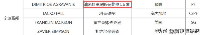 CBA季后赛外援名单大变动 四队紧急调整引关注